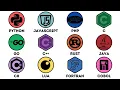 Every Programming Language Explained in 8 Minutes