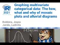 Graphing multivariate categorical data The how what and why of mosaic plots and alluvial diagrams