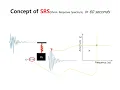 concept of SRS in 60 seconds