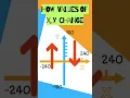 Understanding XY Co-ordinates In Scratch