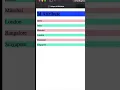 Unique ID attribute