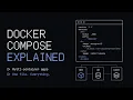 Docker Compose Explained Run a Multi-Container App in 10 Minutes