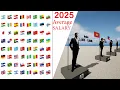 Average SALARY by country in 2025
