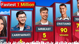 Fastest To Hit 1 Million Subscribers On YouTube UR Cristiano 