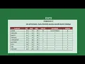 Assignment 3 - Let s solve Assignment 3 from 50 ms excel assignments