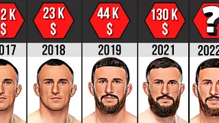 Merab Dvalishvili UFC Career Earnings by Years Comparison