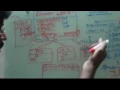 programming interview Elevator System Design