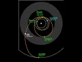 Timeline of Galileo spacecraft Wikipedia article