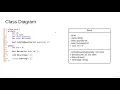 Class Diagram in UML Mastering 4 critical SKILLS using Python