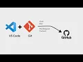 Automation of GitOps without Git commands using VS code extensions