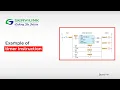 PLC Timer Instructions Explained ON Delay OFF Delay Retentive Timers in RSLogix 500