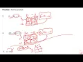 How to Multiply Binomials Polynomials Box Method Simple Fast Easy