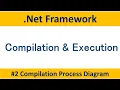 net - 2-compilation and execution of net application