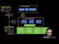 03 Node Exporter Installation Configuration