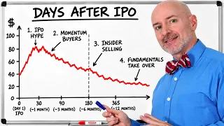 Why IPO Stocks Always Crash