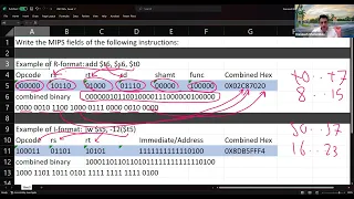MIPS Fields of an Instruction and its Hexadecimal Representation