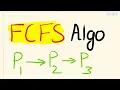 What is FCFS Algorithm with Example First Come First Serve Scheduling Operating System