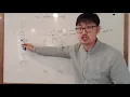 Y13 Simple Harmonic Motion - The Reference Circle