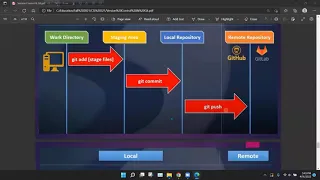 Class 12 Version Control Git-3