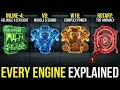 Every Car Engine Type Explained Finally