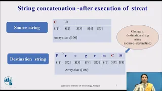 User function in C to Concatenate Two Strings