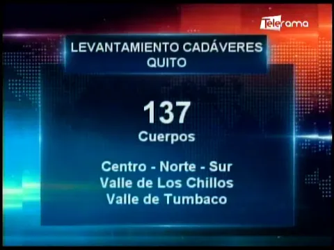 137 fallecidos por covid-19 fuera de hospitales se registran en la ciudad
