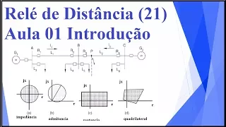 Relé de Distância (21) aula 01 Introdução