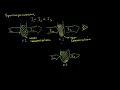 Spectrophotometry and the Beer Lambert Law AP Chemistry Khan Academy