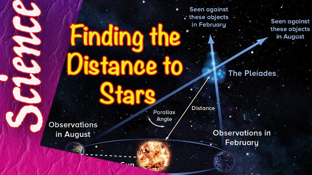 Stellar Parallax