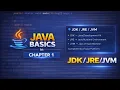 Java Basics For Beginners Chapter 1 in 15 Min