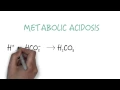 Bicarbonate - The Primary Buffer