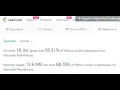 Leetcode 22 Generate Parentheses Backtracking Top 5 Python Solution FAANG Coding