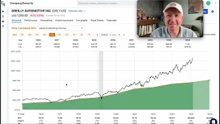 Why AutoZone Oreilly Automotive s Earnings Are So Steady And When To Buy The Stocks AZO ORLY