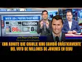 Download Lagu CNN admite que Charlie Kirk cambió drásticamente del voto de millones de jovenes en EEUU