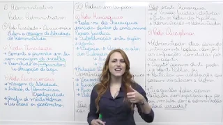 Direito Administrativo - Poderes Administrativo - Parte 01