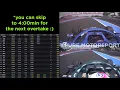 Download Lagu Both MCLARENs and VETTEL catching ALONSO | 2021 FRENCH GP