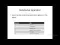 Programming Fundamentals in Java Relational and Logical operator