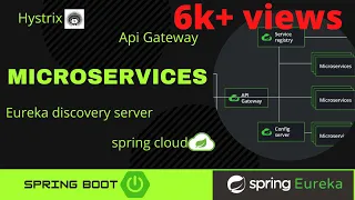 Microservices tutorial microservices tutorial using spring boot By Ashwani Kumar Part-1