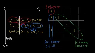 Using Brute Force Recursion to solve 119 Pascal s Triangle II in Python