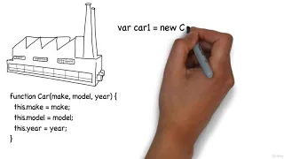 Javascript Object Constructor Function Edited