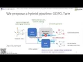 Graph-based Deterministic Policy Gradient for Repetitive Combinatorial Optimization Problems ICLR23