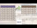 WIPRO SQL INTERVIEW QUESTION Aggregate combinations