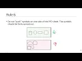Creating high quality Process Flow Diagrams