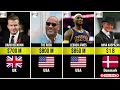 Top 50 RICHEST Athletes in the World