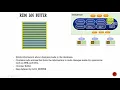 Section 3 Redo log buffer