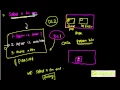 SCPT 15 Oracle Shared Pool