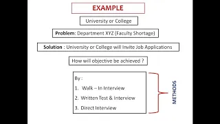 Difference between Research Method and Methodology