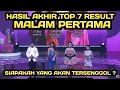 HASIL AKHIR TOP 7 RESULT  MALAM PERTAMA  TADI MALAM / SIAPAKAH YANG AKAN TERSENGGOL ?