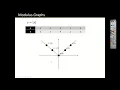 The Modulus Function