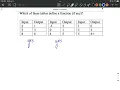 Determine if a table defines a function